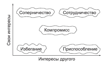 Иллюстрация к книге — Тренинги развития с подростками. Творчество, общение, самопознание [Autogen_eBook_id30.jpg]