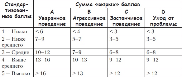 Иллюстрация к книге — Тренинги развития с подростками. Творчество, общение, самопознание [Autogen_eBook_id77.jpg]