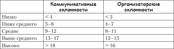 Иллюстрация к книге — Тренинги развития с подростками. Творчество, общение, самопознание [Autogen_eBook_id78.jpg]