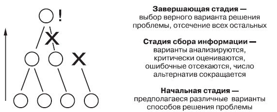 Иллюстрация к книге — Тренинги развития с подростками. Творчество, общение, самопознание [Autogen_eBook_id81.jpg]