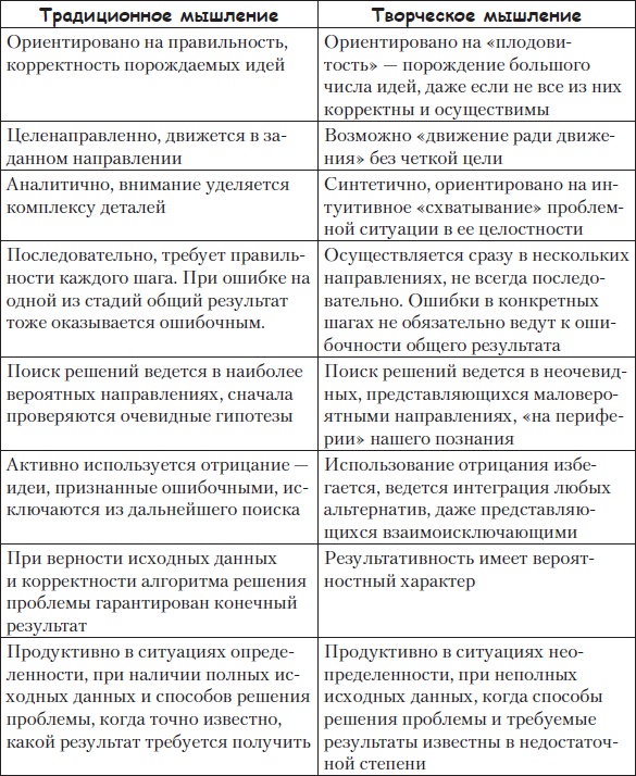Иллюстрация к книге — Тренинги развития с подростками. Творчество, общение, самопознание [Autogen_eBook_id83.jpg]