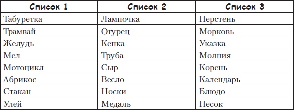 Иллюстрация к книге — Тренинги развития с подростками. Творчество, общение, самопознание [Autogen_eBook_id94.jpg]