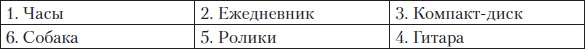 Иллюстрация к книге — Тренинги развития с подростками. Творчество, общение, самопознание [Autogen_eBook_id97.jpg]
