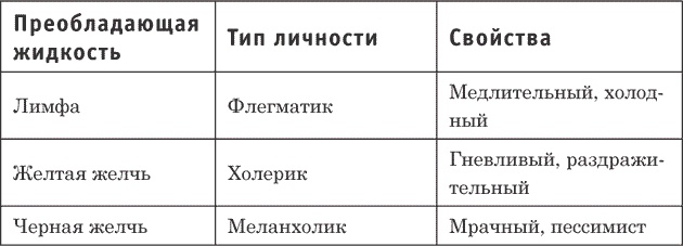 Иллюстрация к книге — Трудные люди. Как с ними общаться? [i_002.jpg]