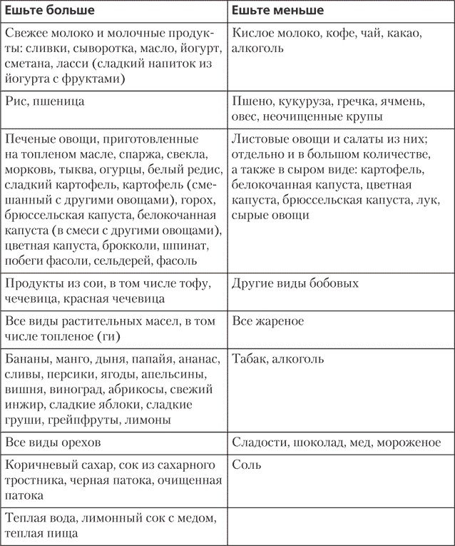 Иллюстрация к книге — Йога для позвоночника и суставов [i_014.jpg]
