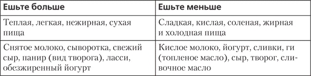 Иллюстрация к книге — Йога для позвоночника и суставов [i_017.jpg]