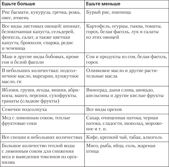 Иллюстрация к книге — Йога для позвоночника и суставов [i_018.jpg]
