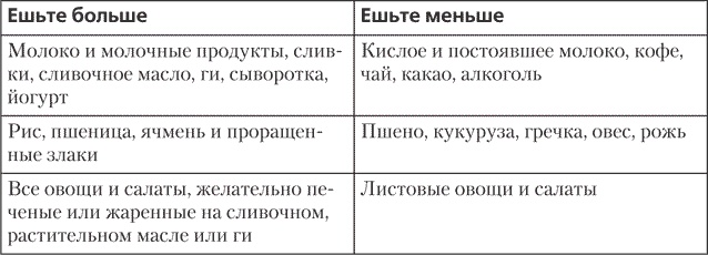 Иллюстрация к книге — Йога для позвоночника и суставов [i_019.jpg]