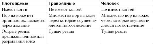 Иллюстрация к книге — Простая йога. Лучшие асаны [_01.jpg]