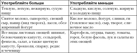 Иллюстрация к книге — Простая йога. Лучшие асаны [_10.jpg]