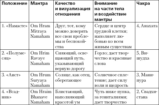 Иллюстрация к книге — Простая йога. Лучшие асаны [_30.jpg]