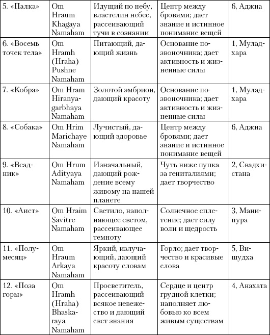 Иллюстрация к книге — Простая йога. Лучшие асаны [_31.jpg]