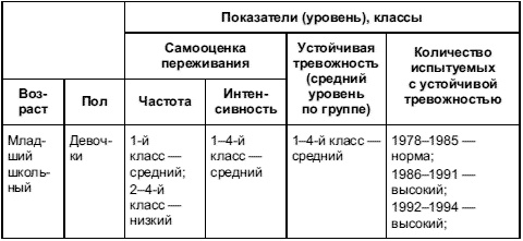 Иллюстрация к книге — Психология тревожности: дошкольный и школьный возраст [Autogen_eBook_id11.jpg]