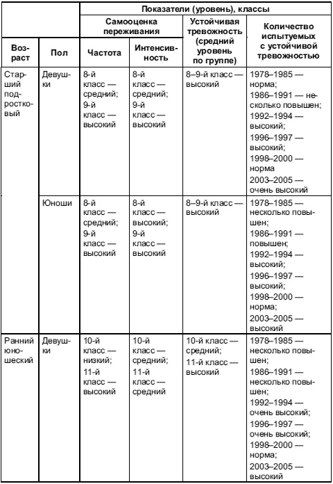 Иллюстрация к книге — Психология тревожности: дошкольный и школьный возраст [Autogen_eBook_id13.jpg]