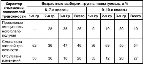 Иллюстрация к книге — Психология тревожности: дошкольный и школьный возраст [Autogen_eBook_id15.jpg]