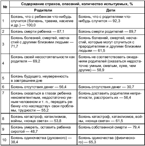 Иллюстрация к книге — Психология тревожности: дошкольный и школьный возраст [Autogen_eBook_id19.jpg]