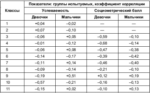 Иллюстрация к книге — Психология тревожности: дошкольный и школьный возраст [Autogen_eBook_id22.jpg]