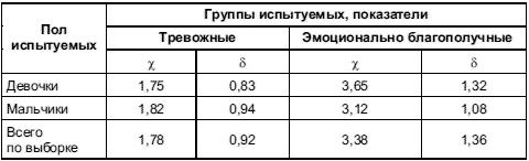 Иллюстрация к книге — Психология тревожности: дошкольный и школьный возраст [Autogen_eBook_id23.jpg]