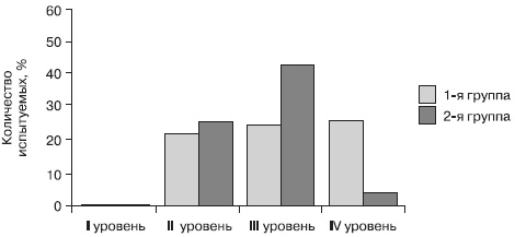 Иллюстрация к книге — Психология тревожности: дошкольный и школьный возраст [Autogen_eBook_id31.jpg]