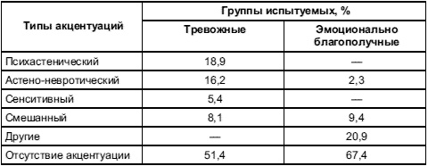 Иллюстрация к книге — Психология тревожности: дошкольный и школьный возраст [Autogen_eBook_id32.jpg]