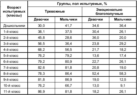 Иллюстрация к книге — Психология тревожности: дошкольный и школьный возраст [Autogen_eBook_id33.jpg]