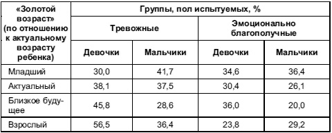 Иллюстрация к книге — Психология тревожности: дошкольный и школьный возраст [Autogen_eBook_id34.jpg]