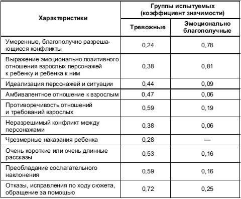 Иллюстрация к книге — Психология тревожности: дошкольный и школьный возраст [Autogen_eBook_id35.jpg]