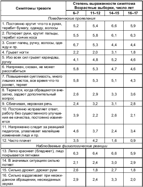 Иллюстрация к книге — Психология тревожности: дошкольный и школьный возраст [Autogen_eBook_id7.jpg]
