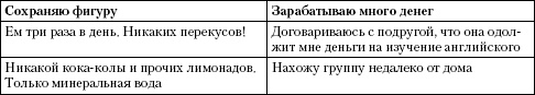 Иллюстрация к книге — Психология неудачника. Тренинг уверенности в себе [i_003.jpg]