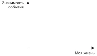 Иллюстрация к книге — Психология неудачника. Тренинг уверенности в себе [i_012.jpg]