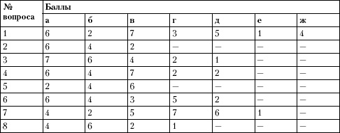 Иллюстрация к книге — Психология неудачника. Тренинг уверенности в себе [i_013.jpg]