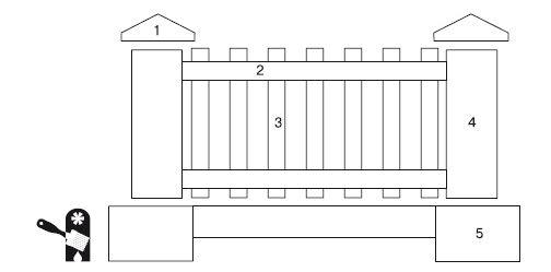 Иллюстрация к книге — Забор, ограда, калитка на дачном участке. Строим своими руками [i_010.jpg]