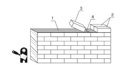 Иллюстрация к книге — Забор, ограда, калитка на дачном участке. Строим своими руками [i_073.jpg]