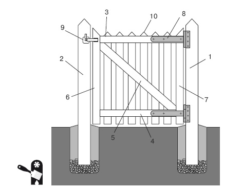 Иллюстрация к книге — Забор, ограда, калитка на дачном участке. Строим своими руками [i_101.jpg]
