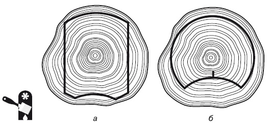Иллюстрация к книге — Баня, сауна. Строим своими руками [i_014.jpg]