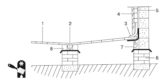 Иллюстрация к книге — Баня, сауна. Строим своими руками [i_049.jpg]