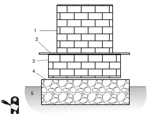 Иллюстрация к книге — Баня, сауна. Строим своими руками [i_057.jpg]