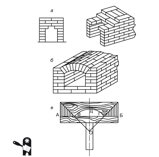 Иллюстрация к книге — Баня, сауна. Строим своими руками [i_060.jpg]