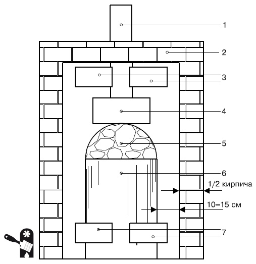 Иллюстрация к книге — Баня, сауна. Строим своими руками [i_068.jpg]