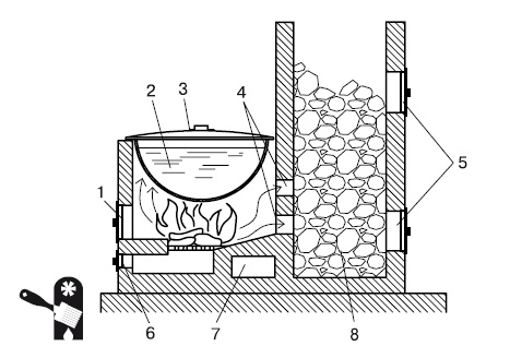 Иллюстрация к книге — Баня, сауна. Строим своими руками [i_073.jpg]