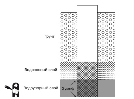 Иллюстрация к книге — Водоснабжение, канализация и отопление загородного дома [i_017.jpg]