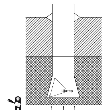 Иллюстрация к книге — Водоснабжение, канализация и отопление загородного дома [i_018.jpg]