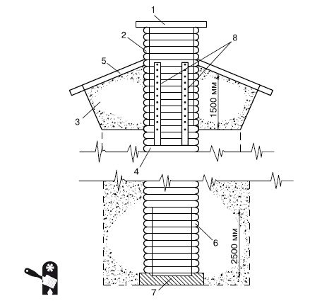 Иллюстрация к книге — Водоснабжение, канализация и отопление загородного дома [i_020.jpg]