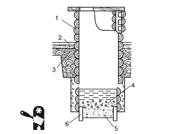 Иллюстрация к книге — Водоснабжение, канализация и отопление загородного дома [i_021.jpg]