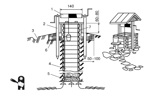 Иллюстрация к книге — Водоснабжение, канализация и отопление загородного дома [i_032.jpg]