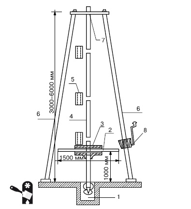 Иллюстрация к книге — Водоснабжение, канализация и отопление загородного дома [i_057.jpg]