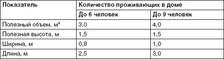 Иллюстрация к книге — Водоснабжение, канализация и отопление загородного дома [i_064.jpg]