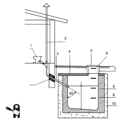 Иллюстрация к книге — Водоснабжение, канализация и отопление загородного дома [i_066.jpg]