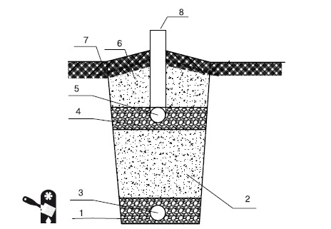 Иллюстрация к книге — Водоснабжение, канализация и отопление загородного дома [i_071.jpg]