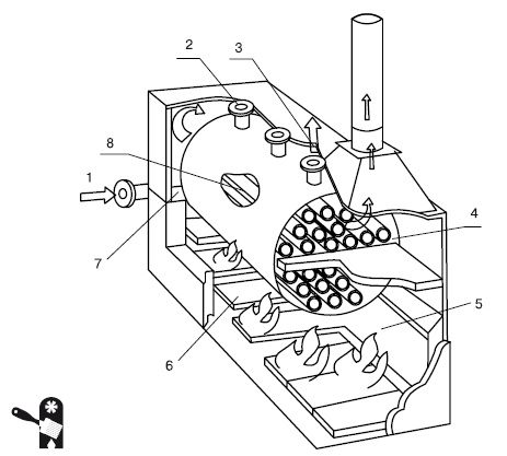 Иллюстрация к книге — Водоснабжение, канализация и отопление загородного дома [i_080.jpg]